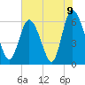 Tybee Island tide chart for Wednesday, June 9, 2021