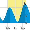 Tybee Island tide chart for Thursday, July 8, 2021