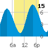 Tybee Island tide chart for Wednesday, September 15, 2021