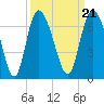 Tybee Island tide chart for Tuesday, September 21, 2021