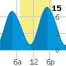 Tybee Island tide chart for Friday, October 15, 2021