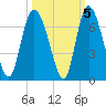 Tybee Island tide chart for Tuesday, October 5, 2021