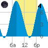 Tybee Island tide chart for Thursday, November 4, 2021