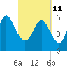 Tybee Island tide chart for Friday, March 11, 2022