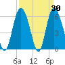 Tybee Island tide chart for Wednesday, March 30, 2022