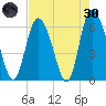 Tybee Island tide chart for Saturday, April 30, 2022
