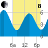 Tybee Island tide chart for Sunday, May 8, 2022