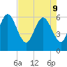 Tybee Island tide chart for Monday, May 9, 2022