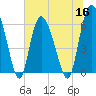 Tybee Island tide chart for Thursday, June 16, 2022