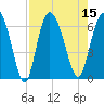 Tybee Island tide chart for Monday, August 15, 2022