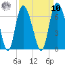 Tybee Island tide chart for Saturday, September 10, 2022