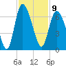 Tybee Island tide chart for Wednesday, November 9, 2022