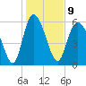 Tybee Island tide chart for Monday, January 9, 2023