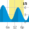 Tybee Island tide chart for Wednesday, March 15, 2023