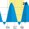Tybee Island tide chart for Wednesday, March 22, 2023