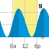 Tybee Island tide chart for Thursday, March 9, 2023