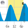 Tybee Island tide chart for Thursday, April 6, 2023