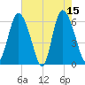 Tybee Island tide chart for Monday, May 15, 2023
