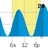 Tybee Island tide chart for Saturday, May 20, 2023