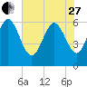 Tybee Island tide chart for Saturday, May 27, 2023