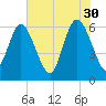 Tybee Island tide chart for Tuesday, May 30, 2023