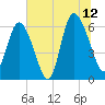 Tybee Island tide chart for Wednesday, July 12, 2023