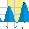 Tybee Island tide chart for Sunday, July 2, 2023