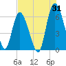 Tybee Island tide chart for Monday, July 31, 2023