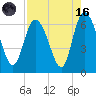Tybee Island tide chart for Wednesday, August 16, 2023