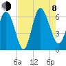 Tybee Island tide chart for Tuesday, August 8, 2023