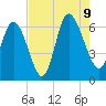 Tybee Island tide chart for Wednesday, August 9, 2023