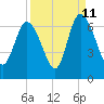Tybee Island tide chart for Monday, September 11, 2023
