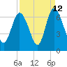 Tybee Island tide chart for Tuesday, September 12, 2023
