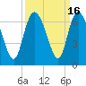 Tybee Island tide chart for Saturday, September 16, 2023