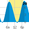 Tybee Island tide chart for Thursday, September 28, 2023