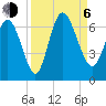 Tybee Island tide chart for Wednesday, September 6, 2023