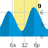 Tybee Island tide chart for Saturday, September 9, 2023