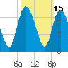 Tybee Island tide chart for Sunday, October 15, 2023