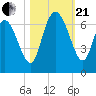 Tybee Island tide chart for Saturday, October 21, 2023