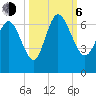 Tybee Island tide chart for Friday, October 6, 2023