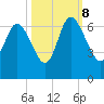 Tybee Island tide chart for Sunday, October 8, 2023