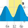 Tybee Island tide chart for Monday, October 9, 2023