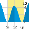 Tybee Island tide chart for Friday, April 12, 2024