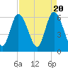 Tybee Island tide chart for Saturday, April 20, 2024