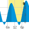 Tybee Island tide chart for Tuesday, April 9, 2024