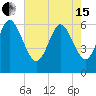 Tybee Island tide chart for Wednesday, May 15, 2024