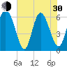 Tybee Island tide chart for Thursday, May 30, 2024