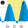 Tybee Island tide chart for Tuesday, May 7, 2024