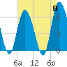 Tybee Island tide chart for Wednesday, May 8, 2024