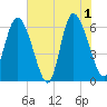 Tybee Island tide chart for Saturday, June 1, 2024